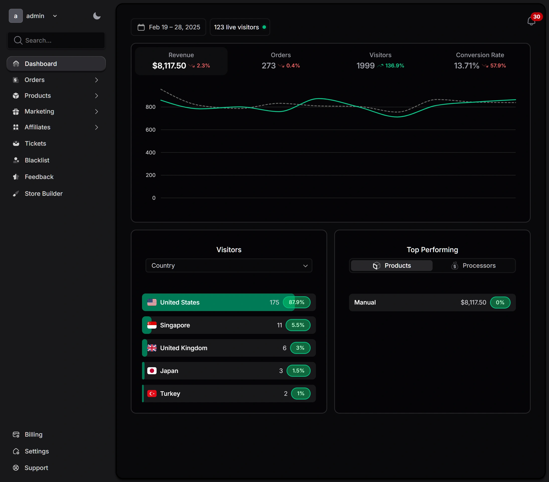 SellApp Dashboard